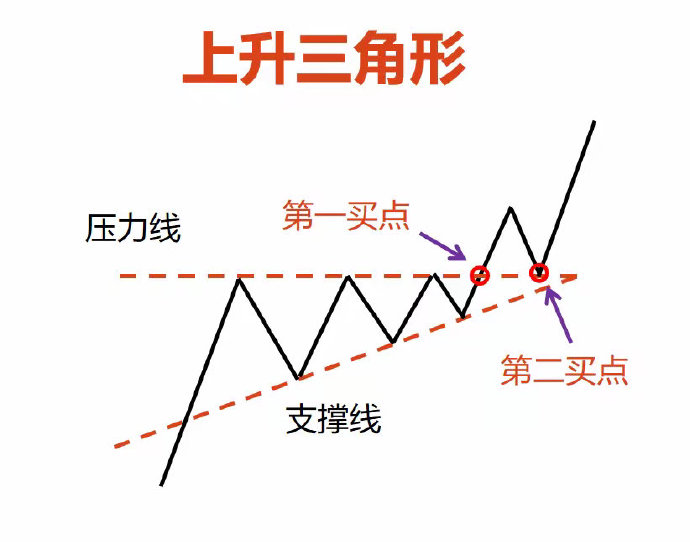 贵金属炒黄金平台
